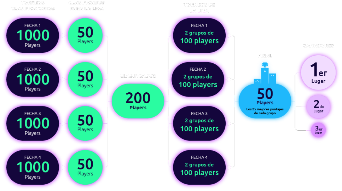 Mapa Liga